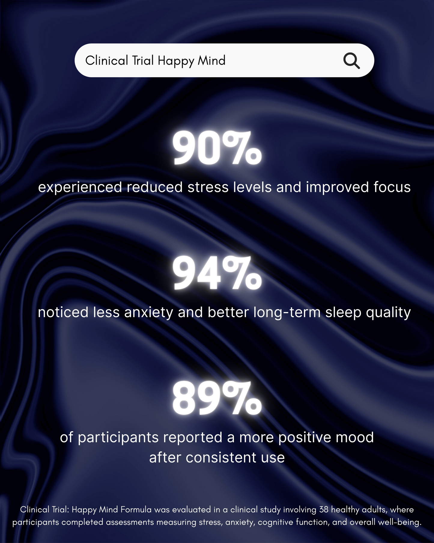 Happy Mind Gummies®