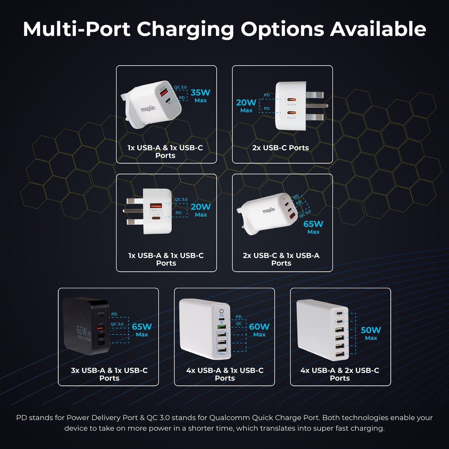 4 Port USB Wall Charger 3x USB-A 2 1x USB-C PD QC 3.0 20W High Speed Charging