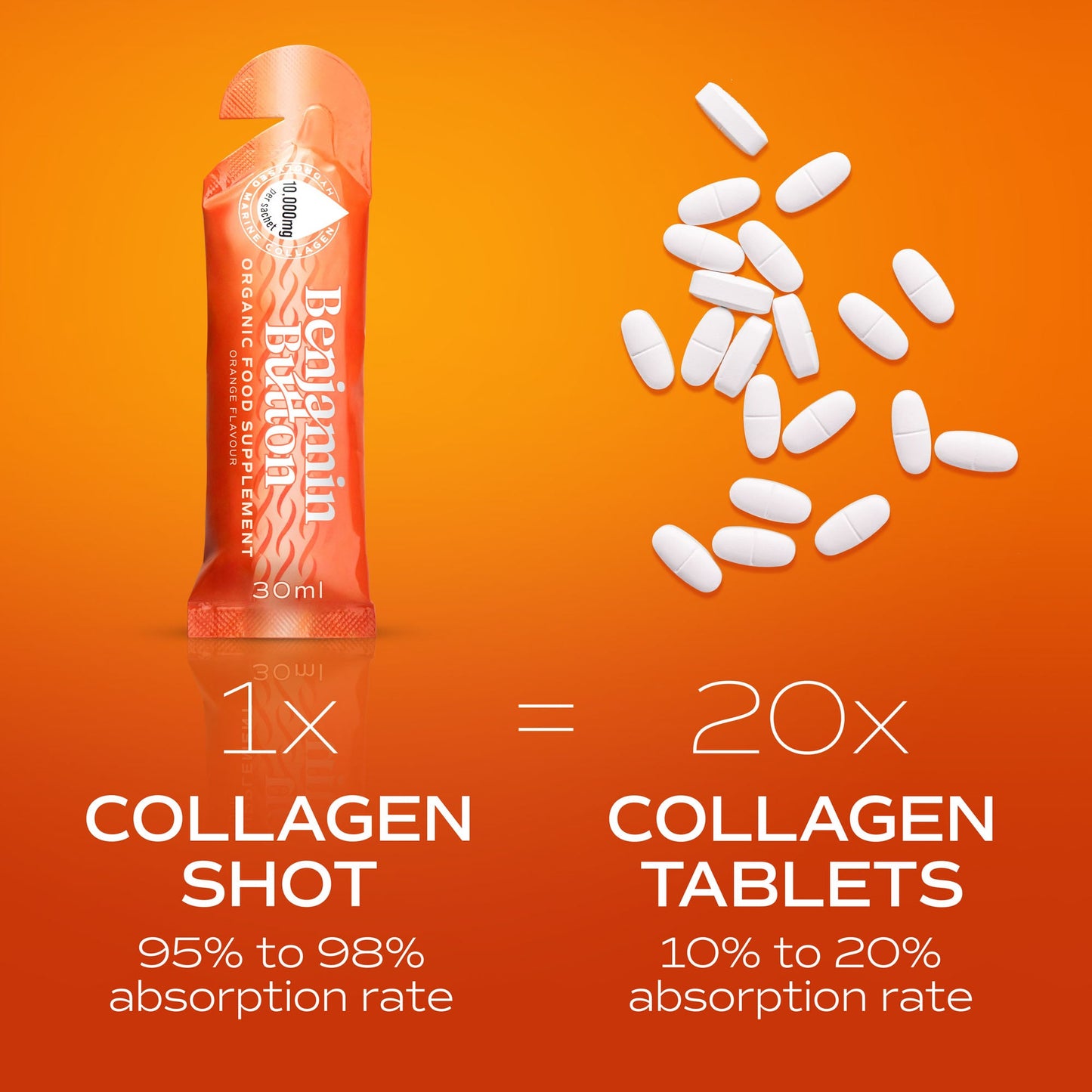 14x Orange 12,000mg Marine Collagen Liquid Sachets