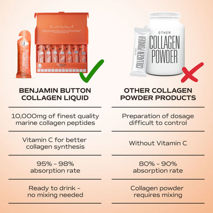 Comparison chart of Benjamin Button Collagen Liquid and other collagen powder products on a gradient background.