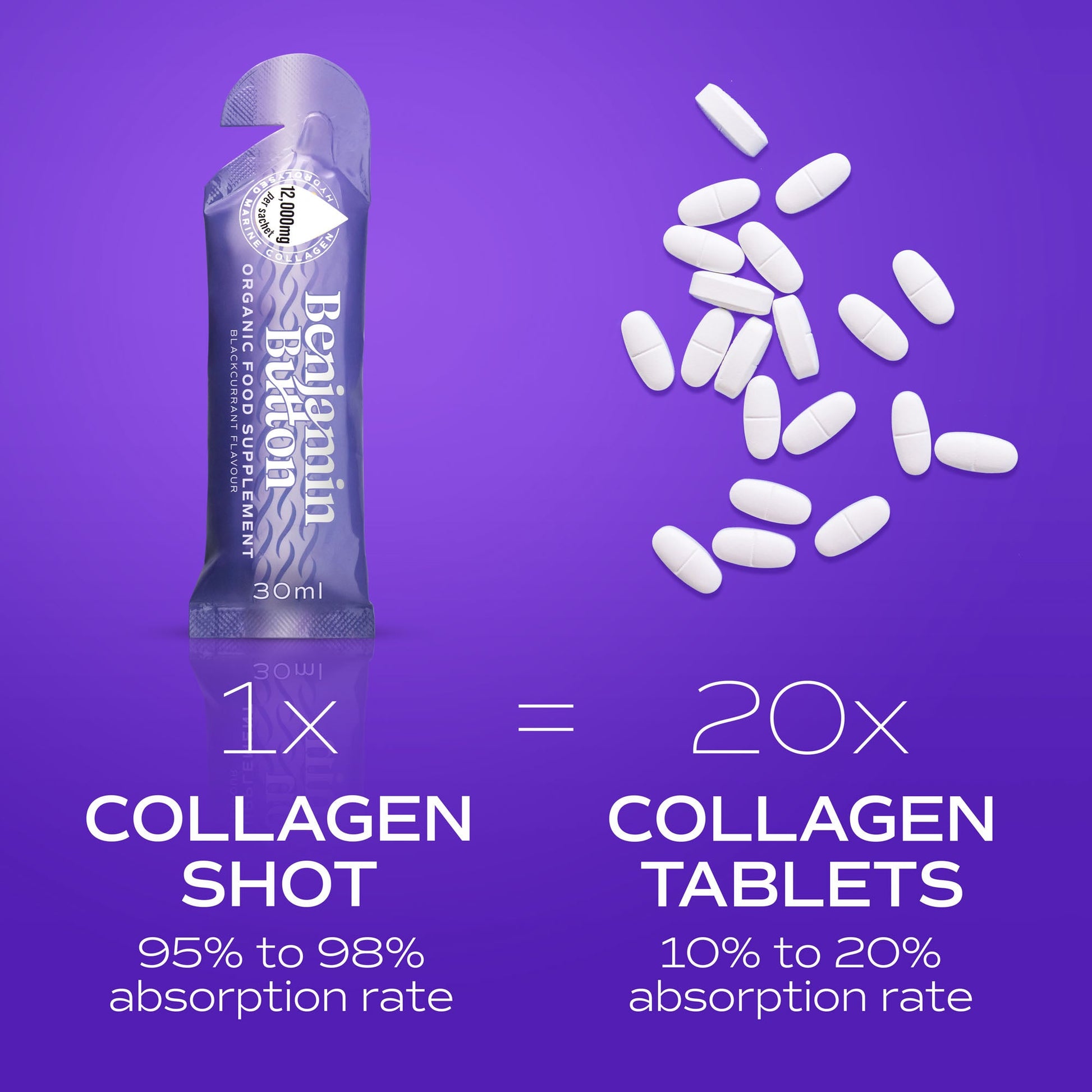 Collagen shot packaging with collagen tablets on a purple background