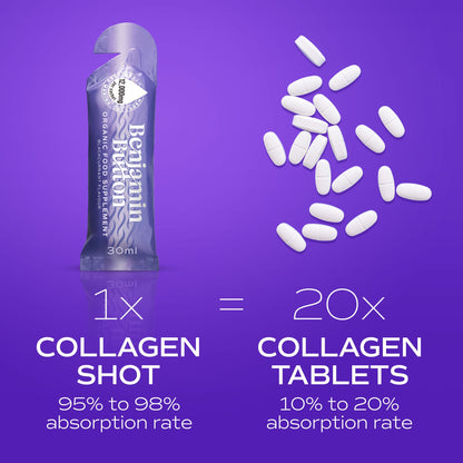 Collagen shot packaging with collagen tablets on a purple background
