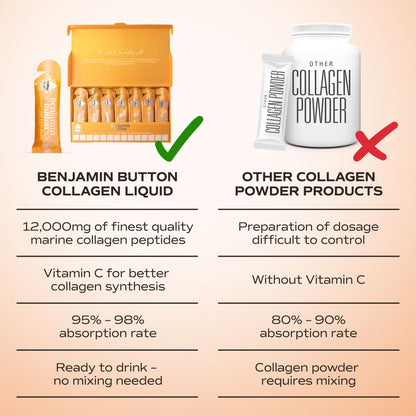 Comparison chart of Benjamin Button Collagen Liquid and other collagen powder products on a gradient background.