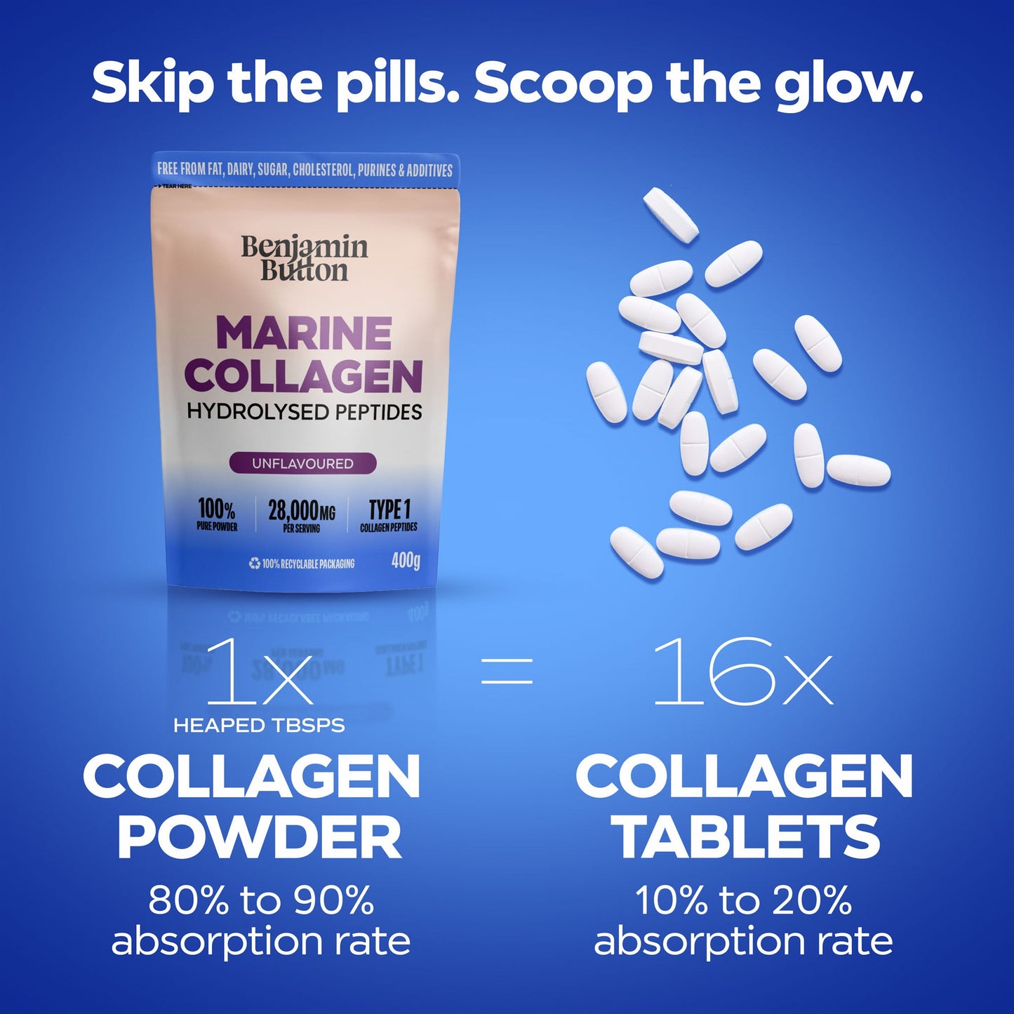 Marine Collagen Powder vs Tablets
