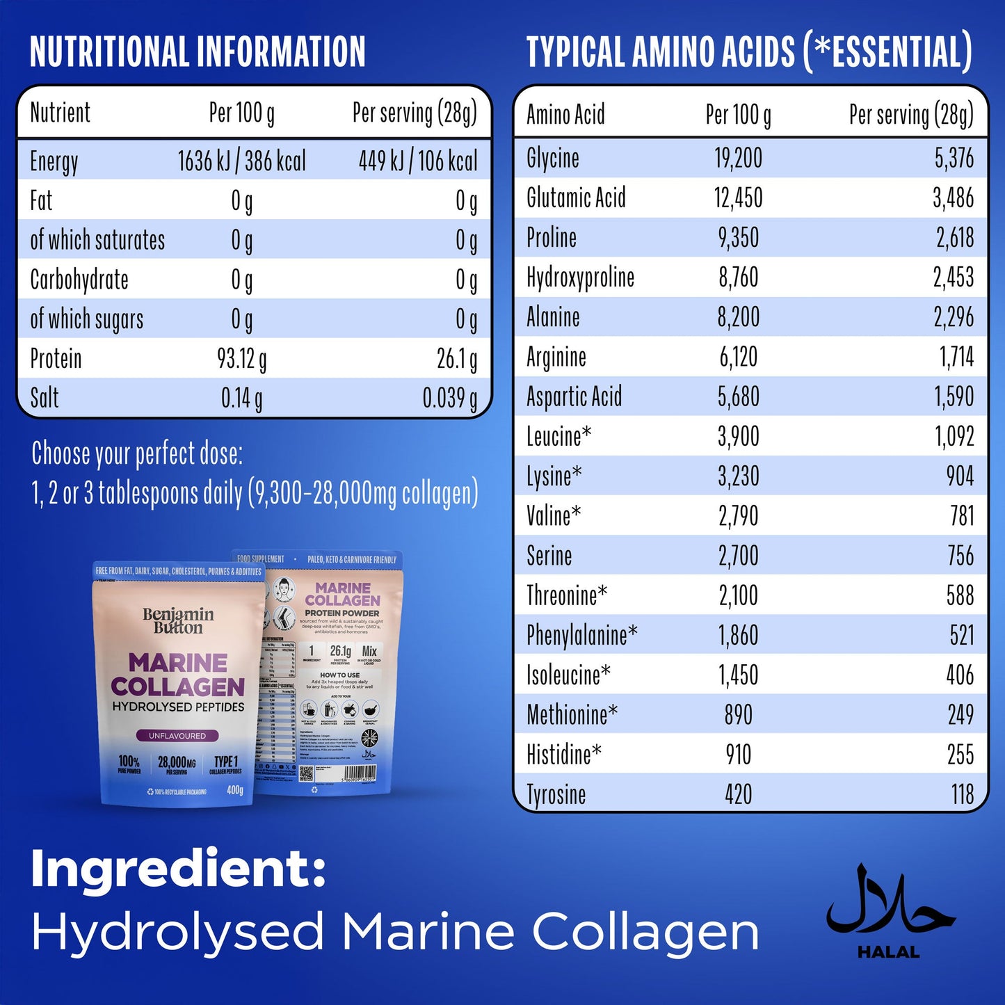 Nutritional information and amino acid content of marine collagen powder on a blue background.