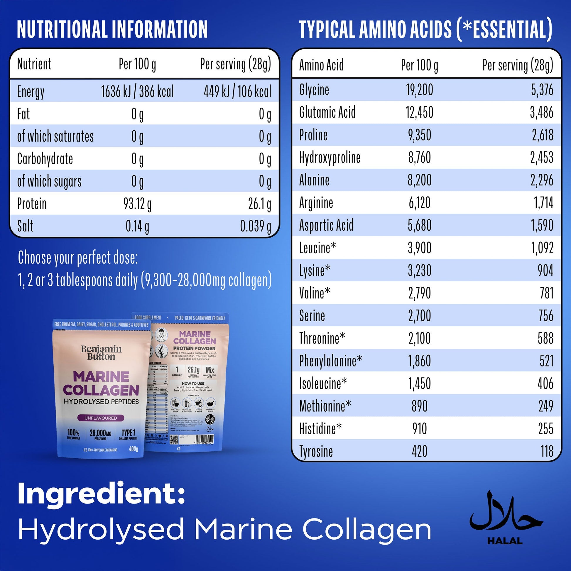 Nutritional information and amino acid content of marine collagen powder on a blue background.