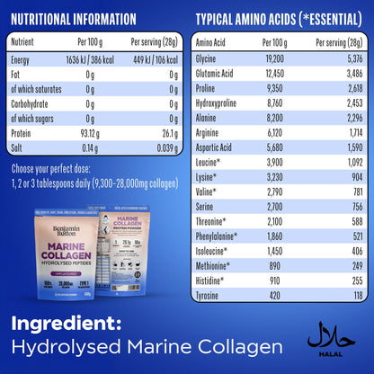 Nutritional information and amino acid content of marine collagen powder on a blue background.