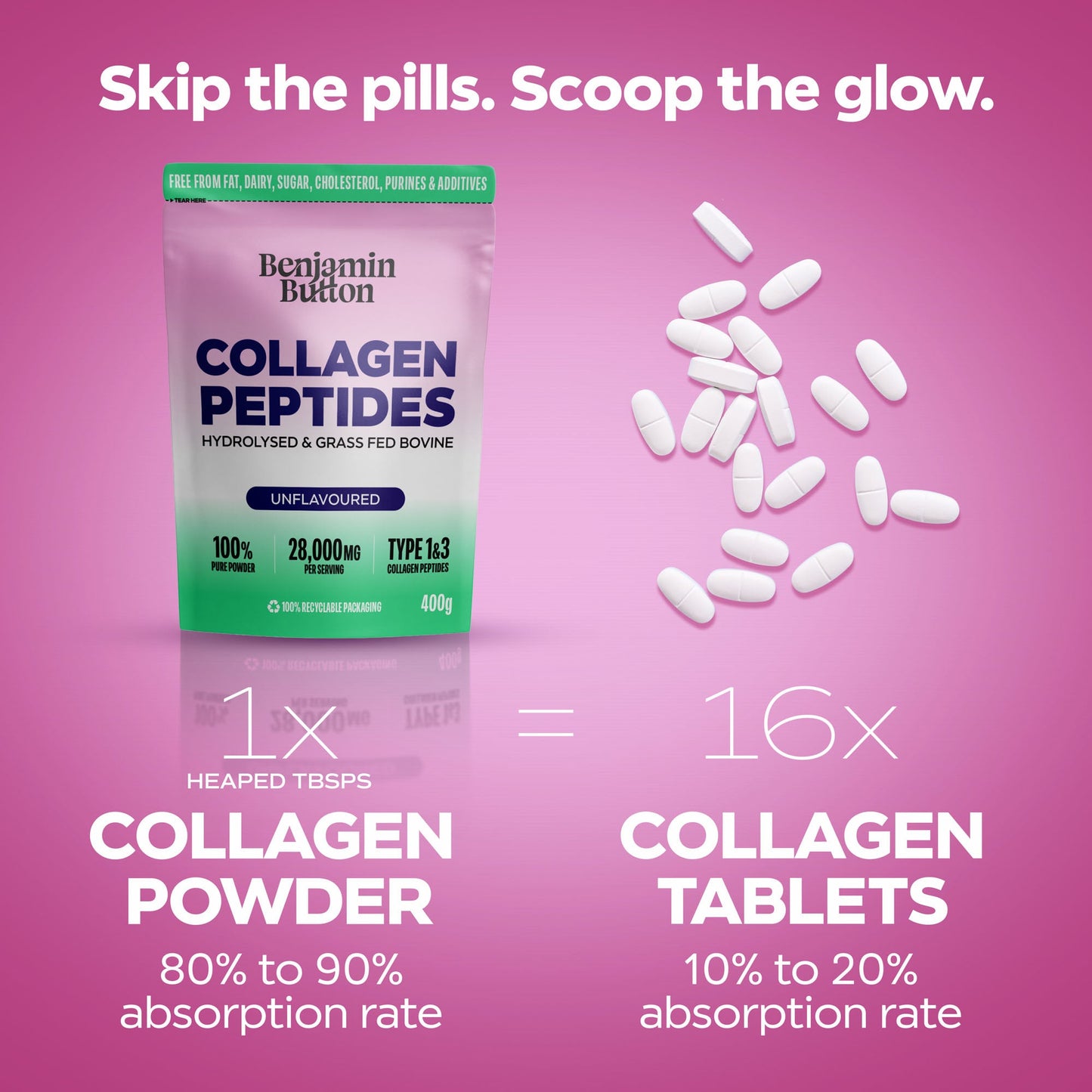 Collagen peptides packaging with text on a pink background