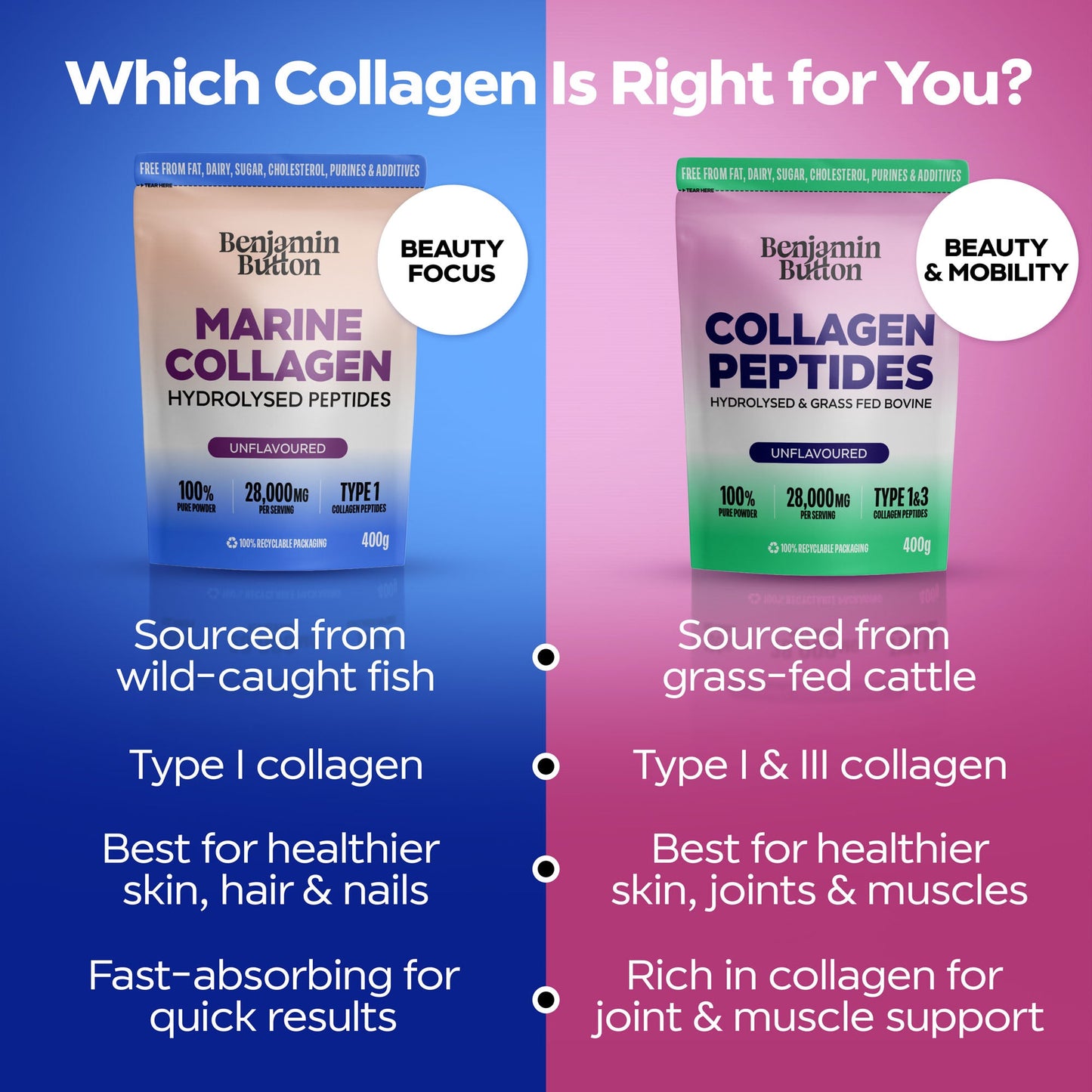 Benjamin Button Marine Collagen and Collagen Peptides packaging with product details on a blue and pink background.