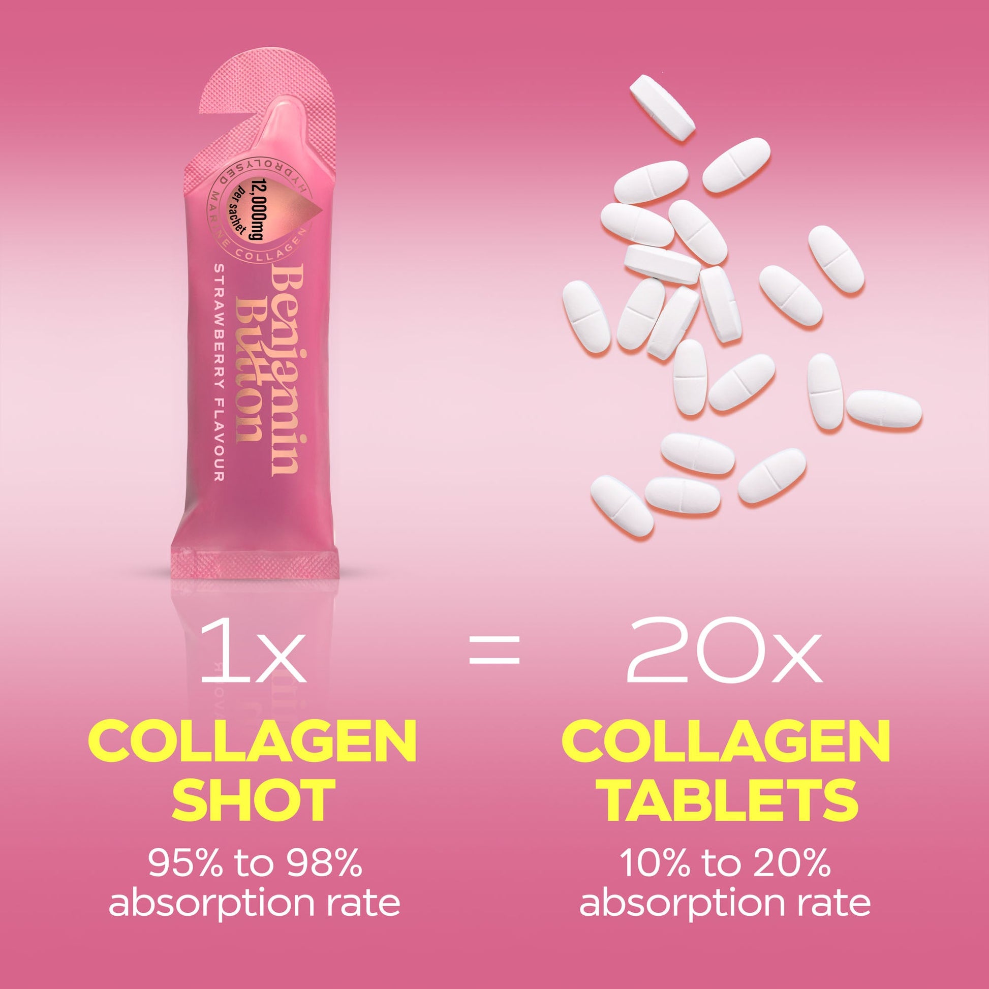 Benjamin Button collagen shot packaging with collagen tablets on a pink background