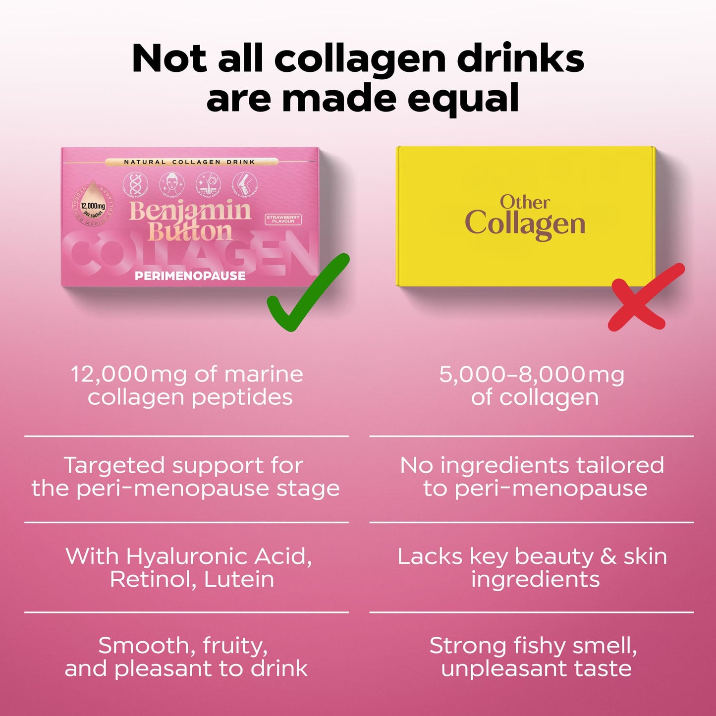 Comparison chart of Benjamin Button Collagen and Other Collagen on a pink background