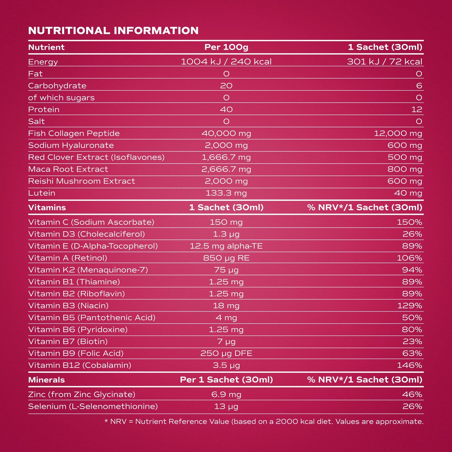 Nutritional information table on a pink background