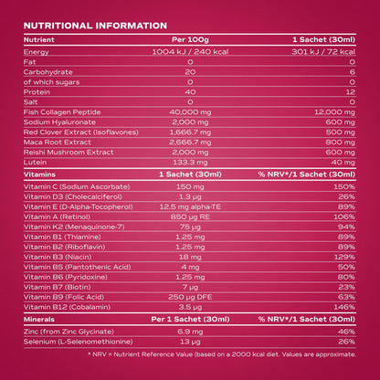 Nutritional information table on a pink background