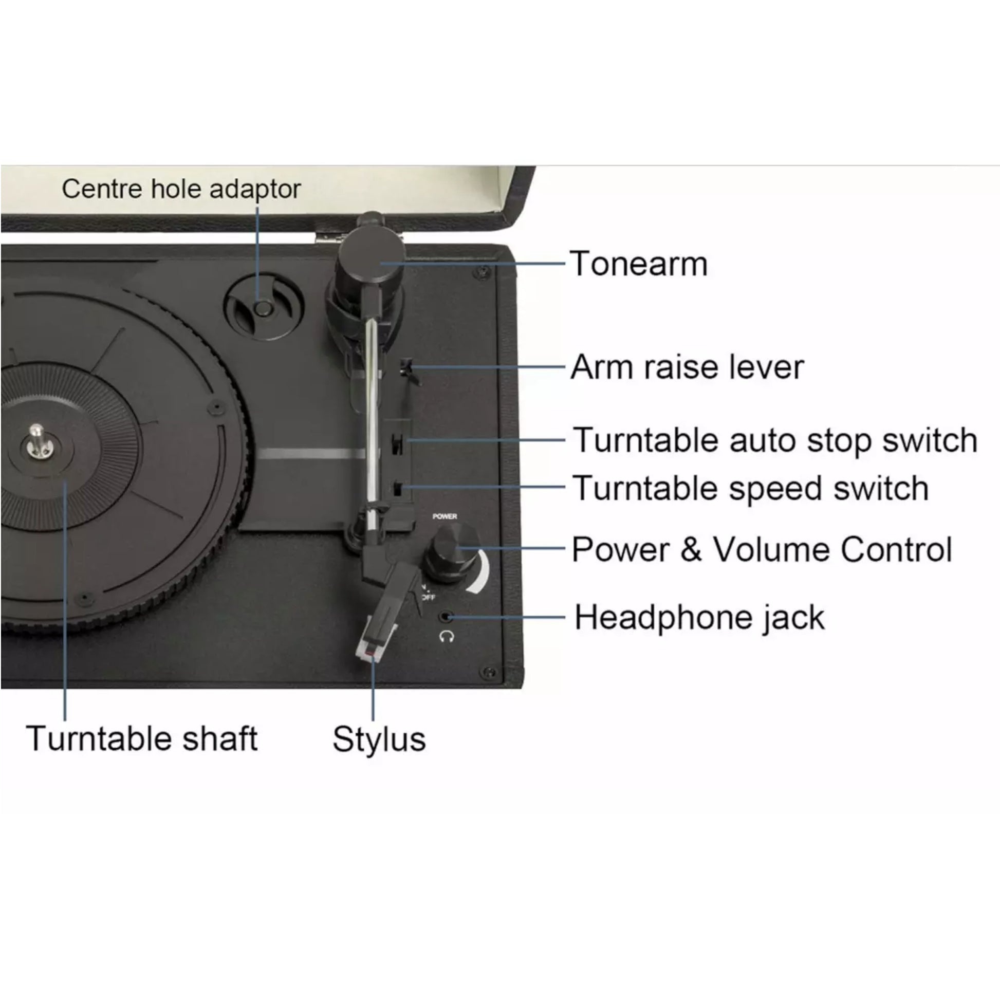 Bush Classic Turntable in black. 3-speed record player with built-in speakers & vintage design. Shop now at New, Used and More!
