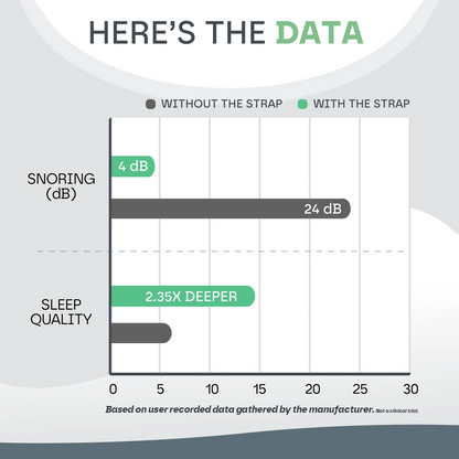 Anti Snoring Sleep Chin Strap