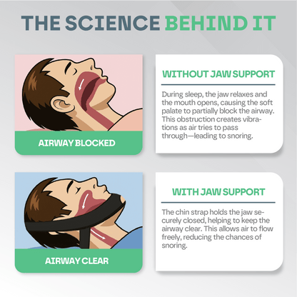 Anti Snoring Sleep Chin Strap