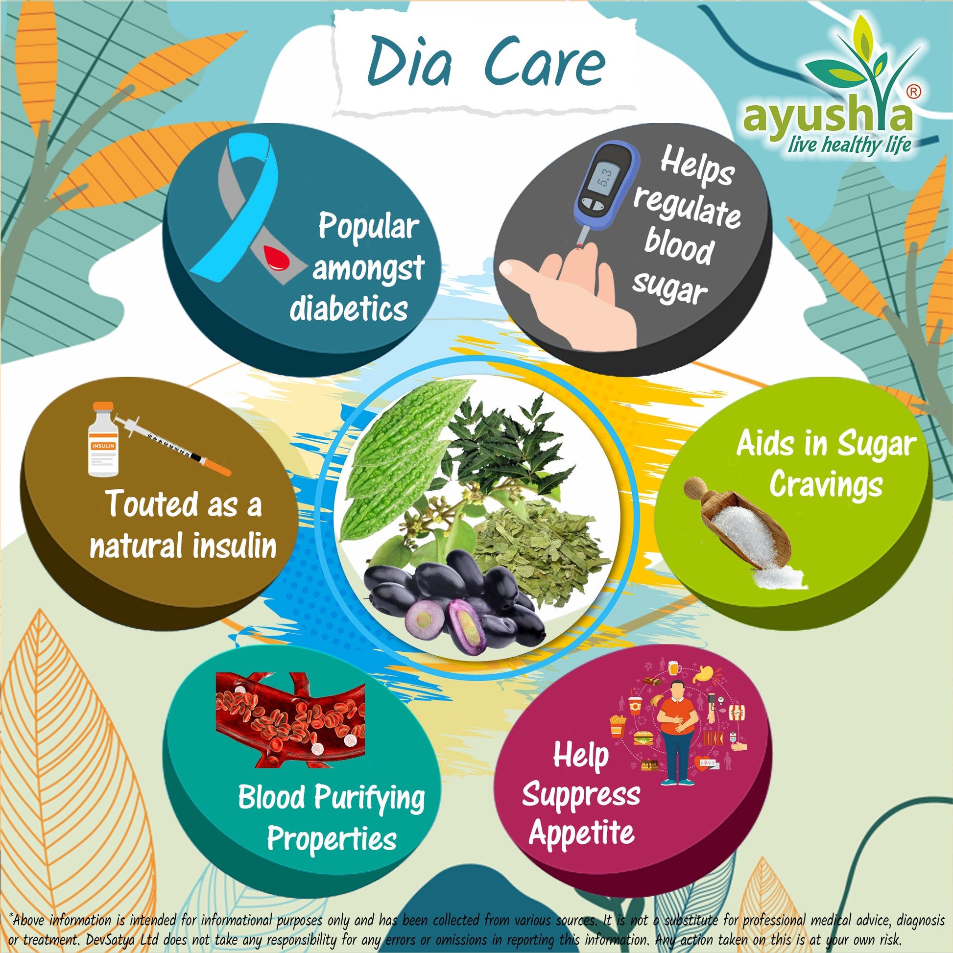 Dia Care Capsule