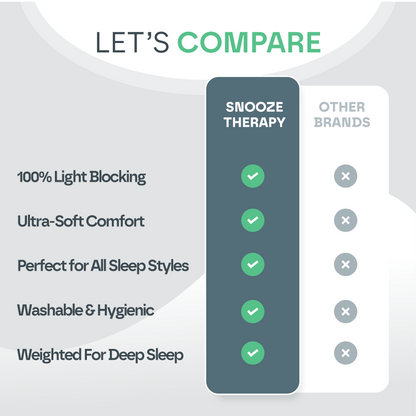 3D Weighted Eye Mask