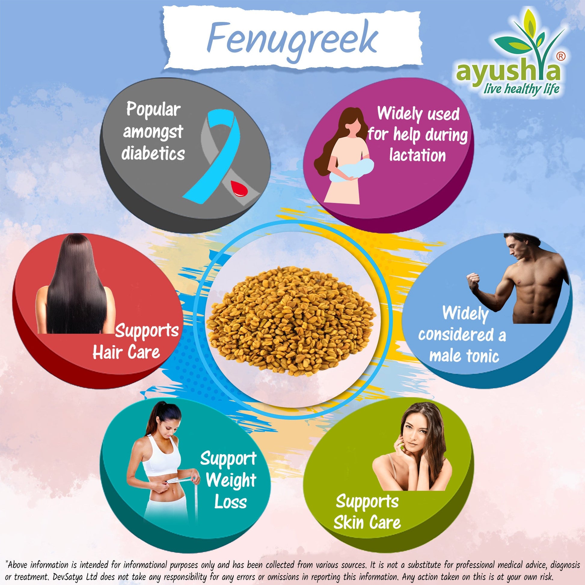 Fenugreek Capsule