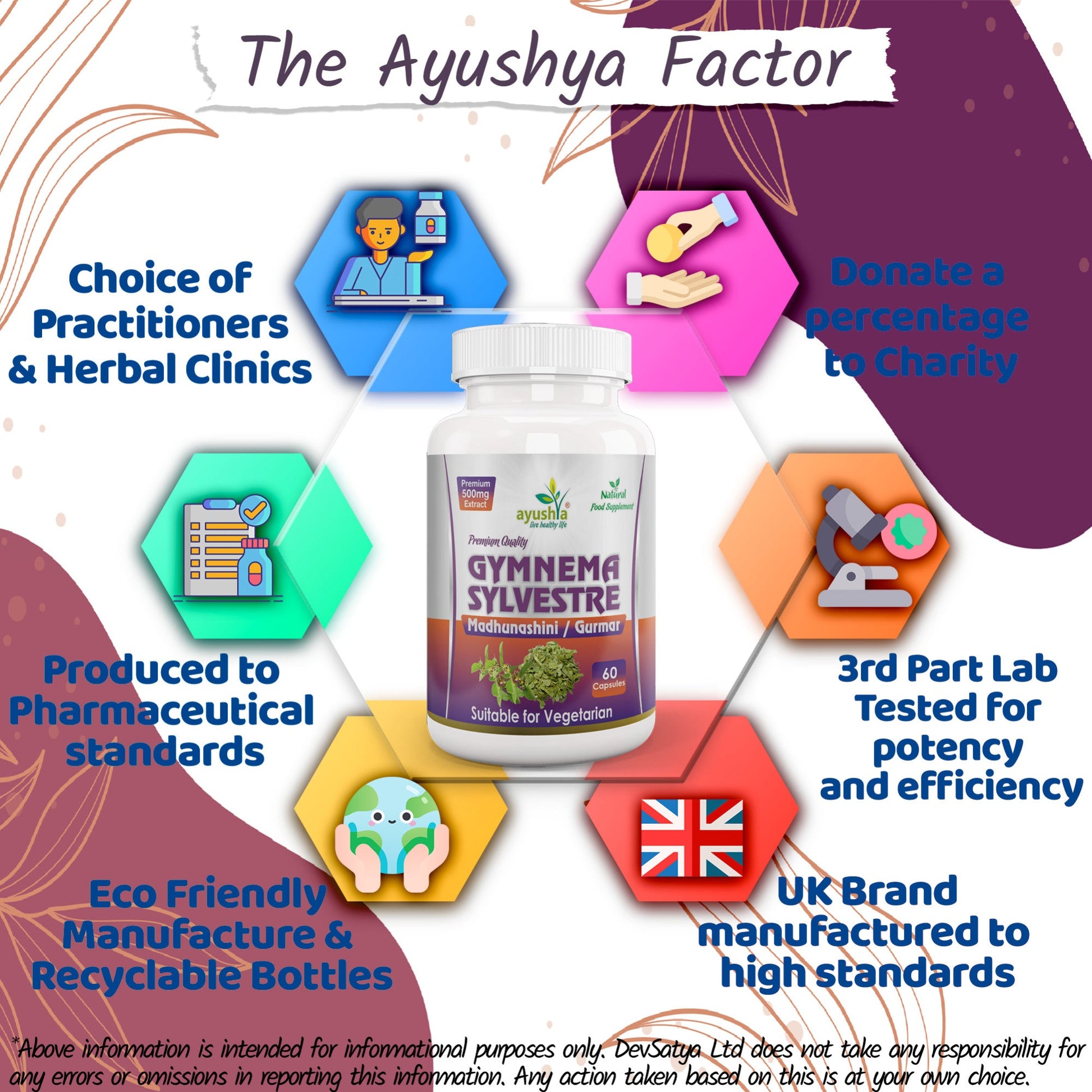 Gymnema Sylvestre (Madhunaashini) Capsule