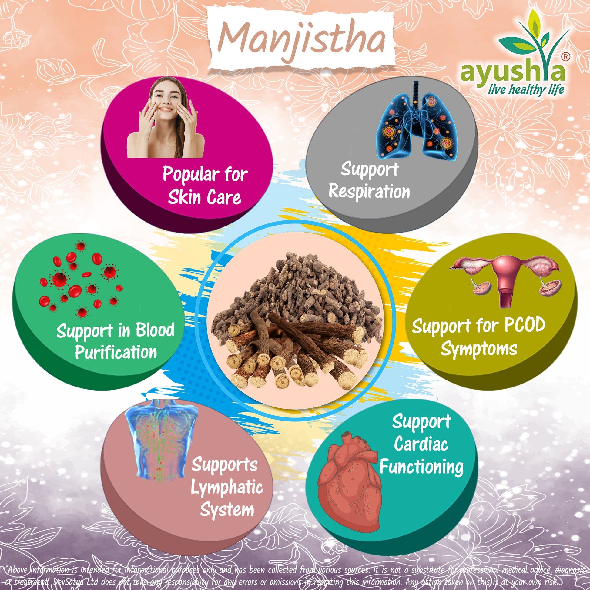 Manjishtha Capsule