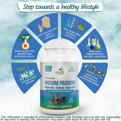 Mucuna Pruriens Capsule