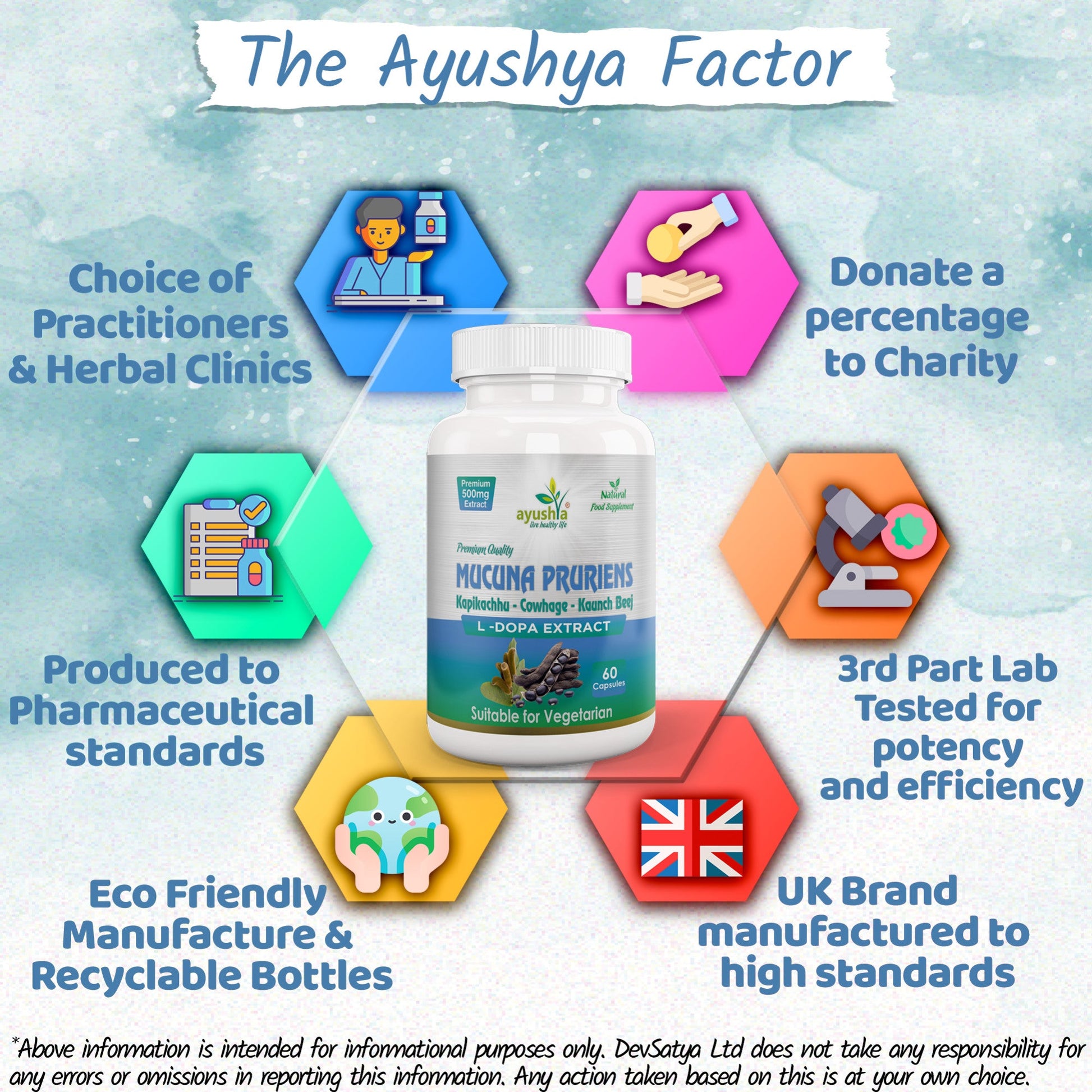 Mucuna Pruriens Capsule