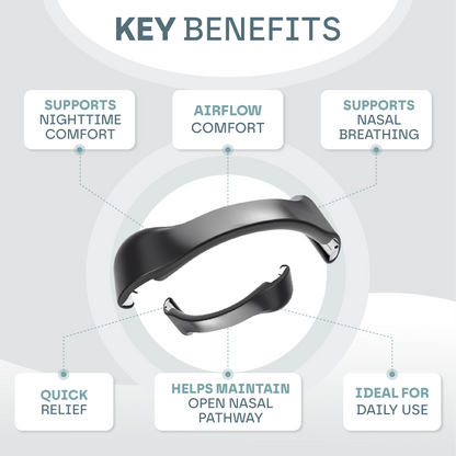 Magnetic Nasal Breathing Kit