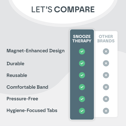Magnetic Nasal Breathing Kit