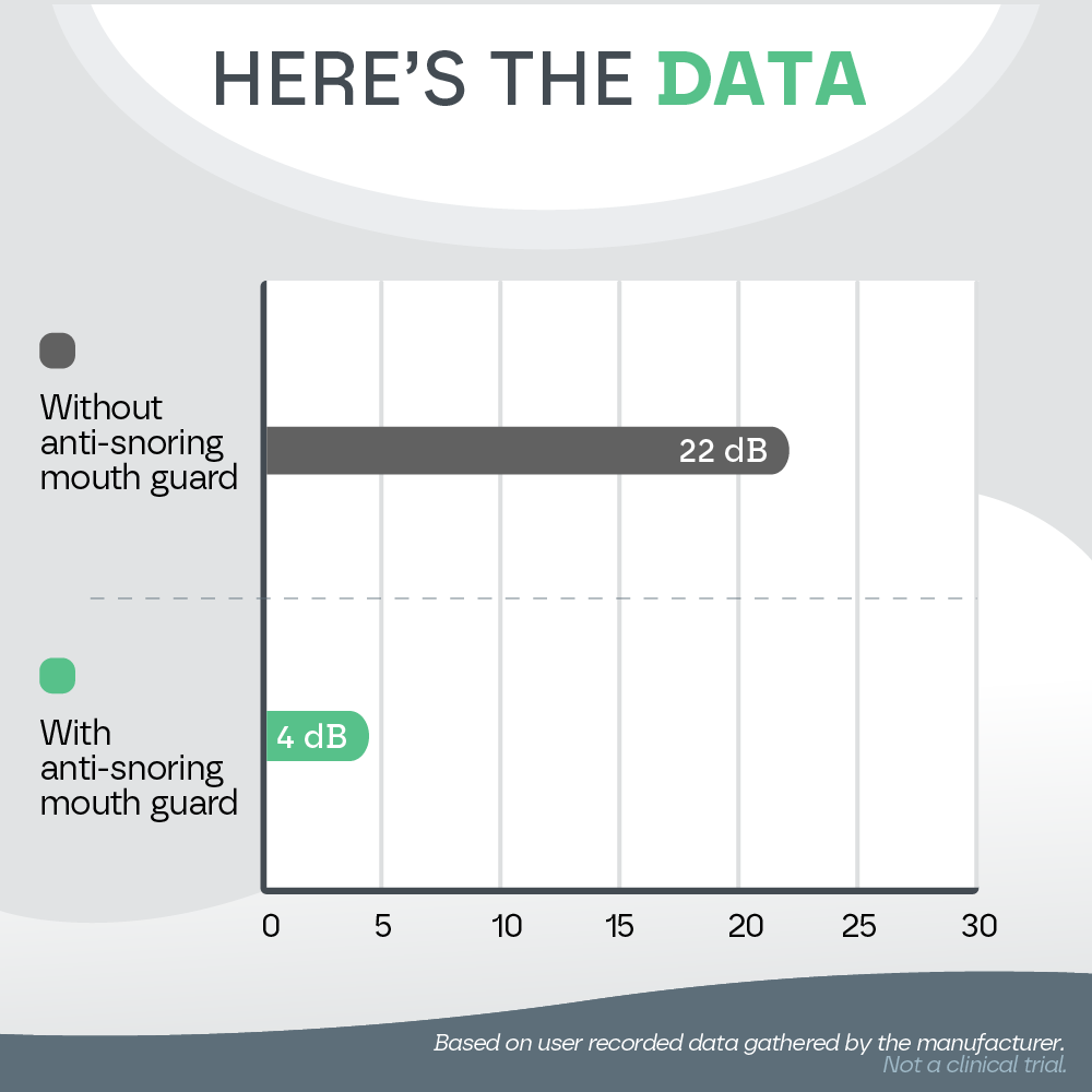 Anti Snore Mouth Guard Pro