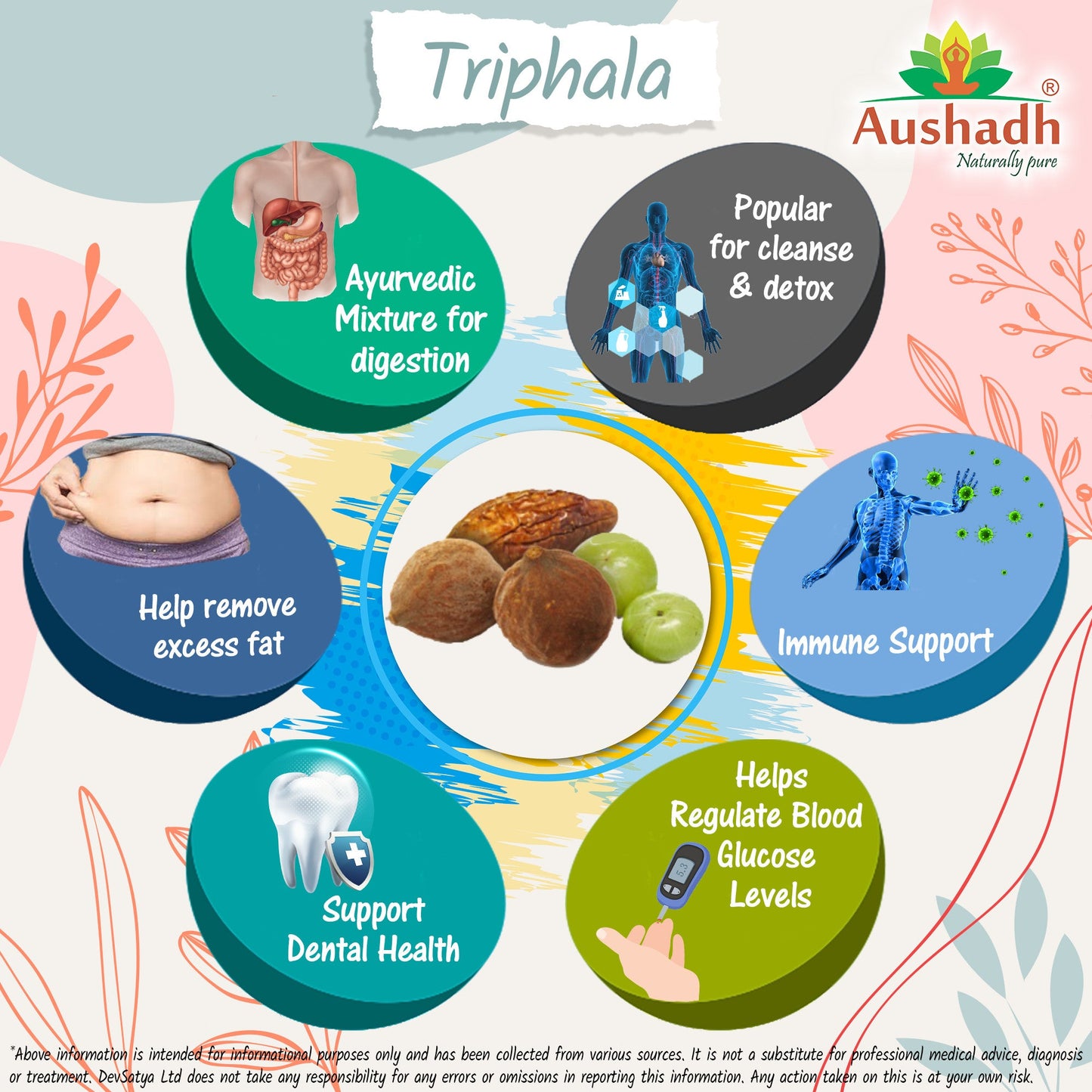 Triphala Capsule