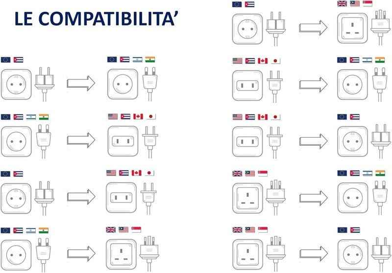 Travel Plug - Universal Worldwide Charger / Power Adapter